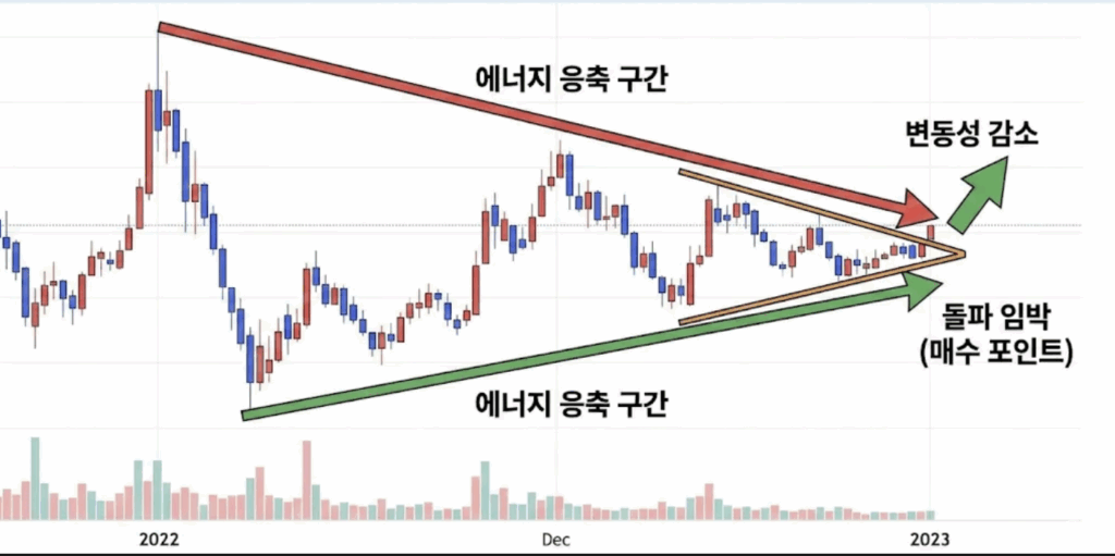 주식 눌림목 매수 타점 설명 이미지