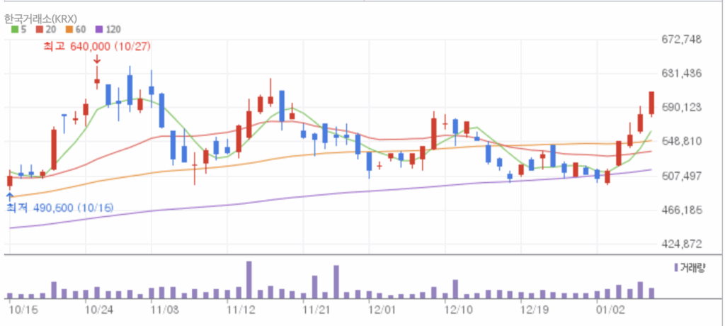 외국인 기관 순매수 상위 종목 분석: HD현대중공업 등 3일 연속 수급주 HD현대중공업 주가